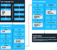 Flutter Roadmap.pdf